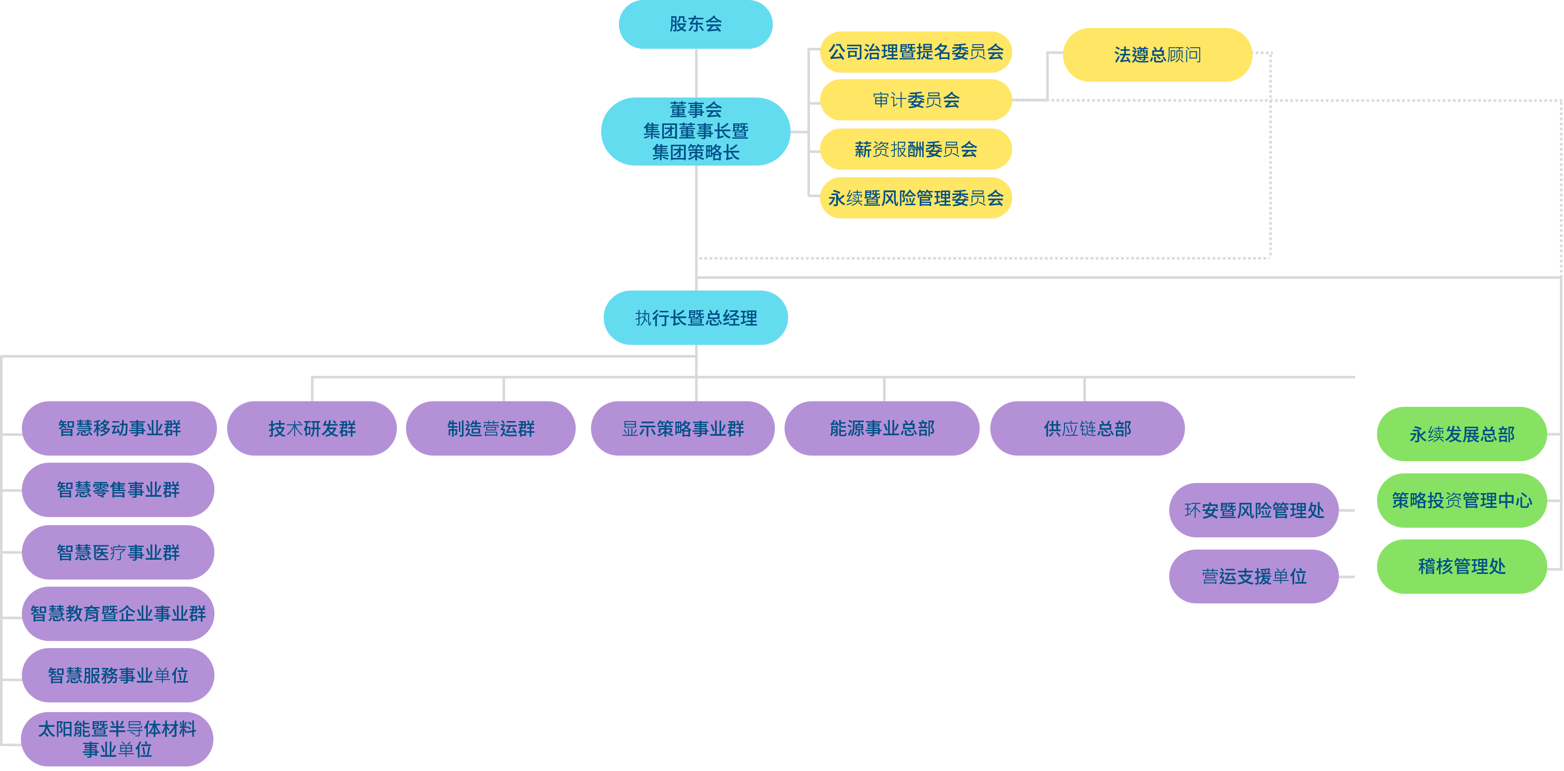 88858cc永利官网光电组织架构