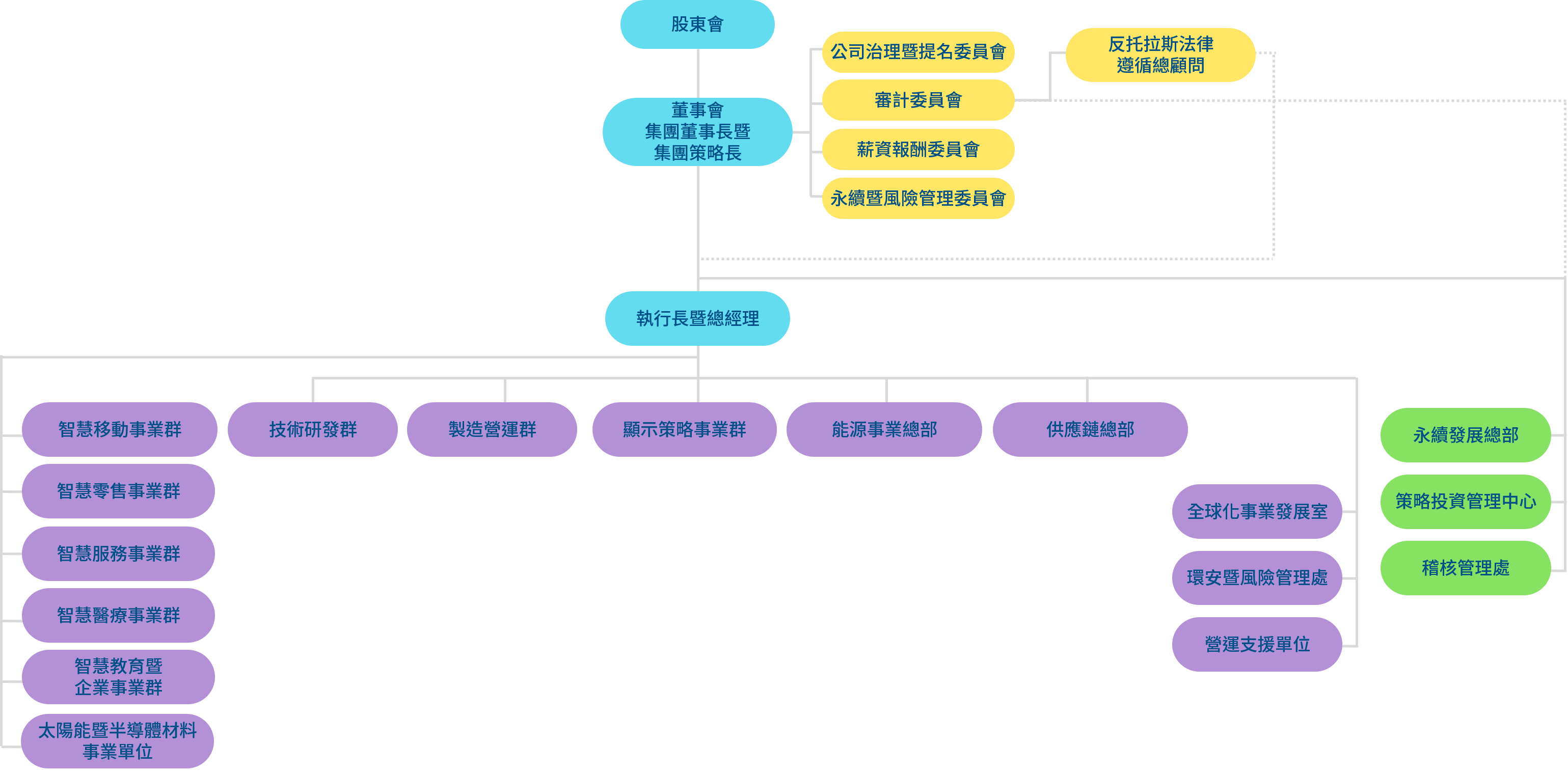 88858cc永利官网光電組織架構