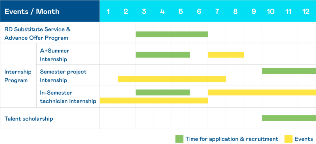 Annual Campus Recruitment Calendar