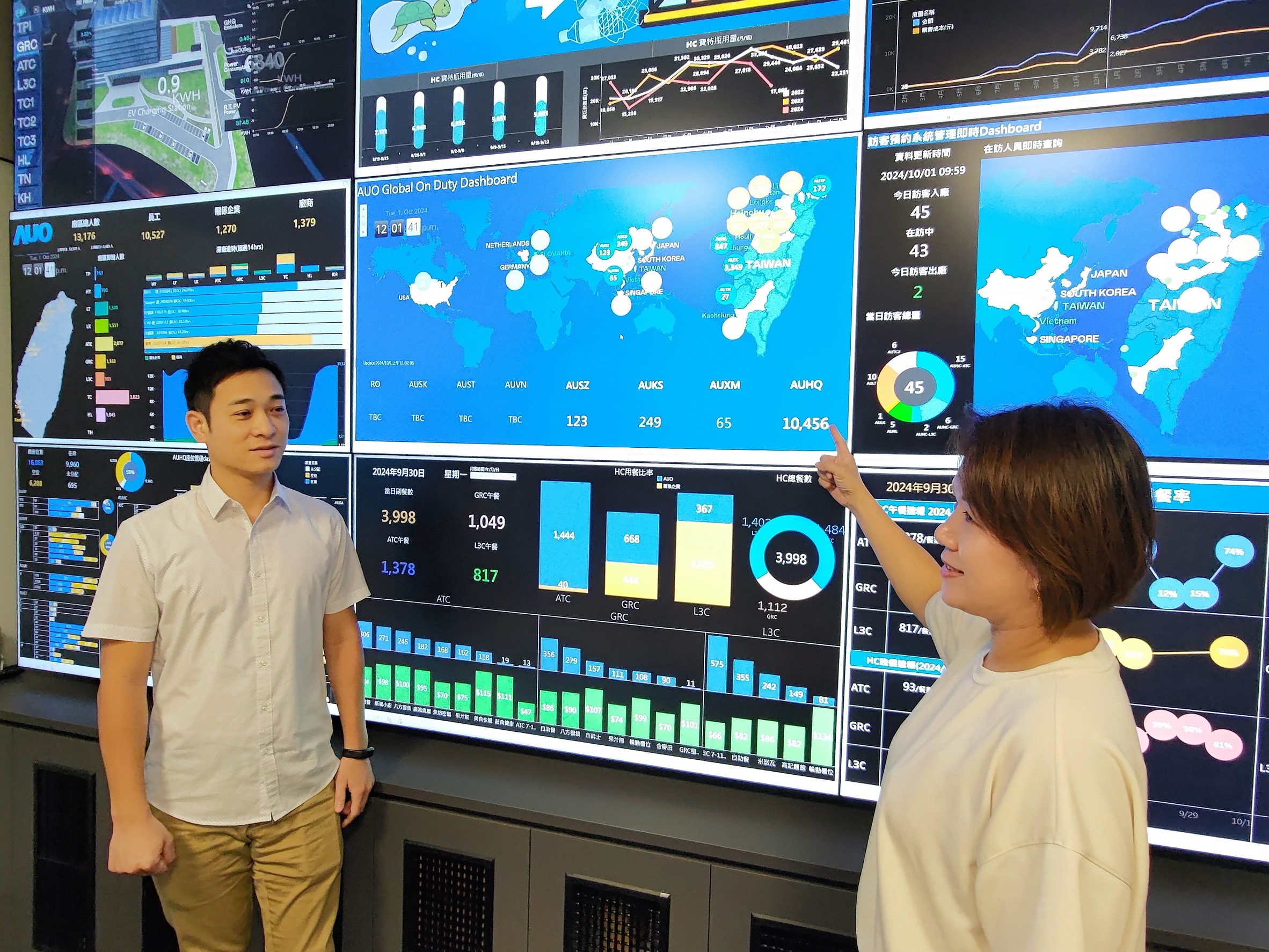 88858cc永利官网導入AI辨識、架設IOT設備，部署「戰情智控管理中心」，從廠區安全、餐食安全、辦公環控設備、宿舍生活設備系統等管理，進行數據資訊整合、傳輸與分析，提升管理效能